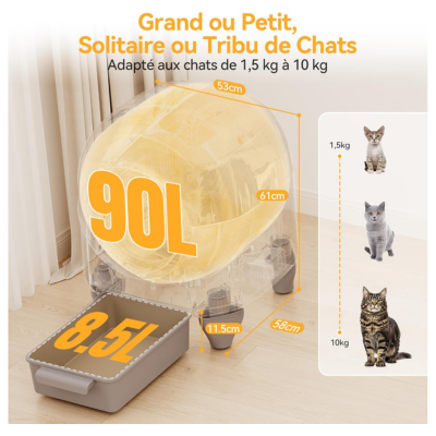 Types de chats adaptés à la Devoko 90L